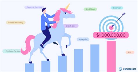 How to Become a Unicorn: 7 Startup Development Stages | SumatoSoft