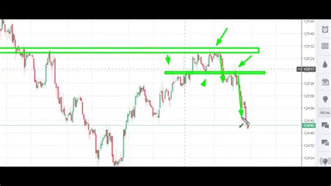 Eminis Futures 的图像结果