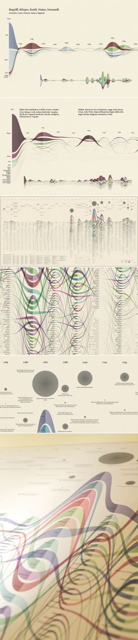 Information Graphics 的图像结果