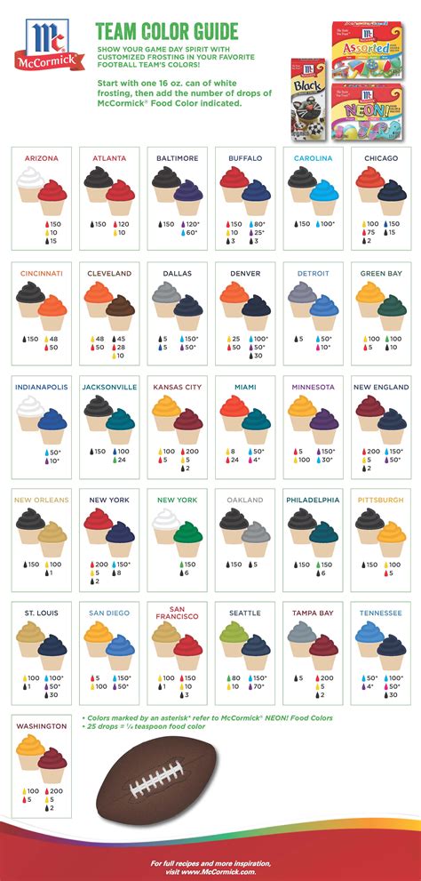Nfl Team Yarn Colors at Henry Storms blog