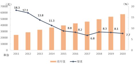 2020年全国城镇私营单位就业人员年平均工资57727元