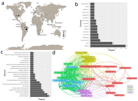 Genomic and Pathogenicity Mechanisms of the Main Theobroma cacao L ...