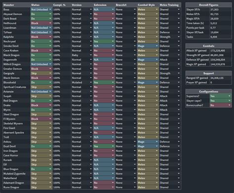 OSRS UIM Guide 的图像结果