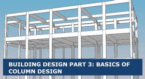 Column 的图像结果