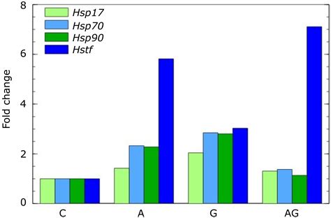 Advances in the Detection of Emerging Tree Diseases by Measurements of ...