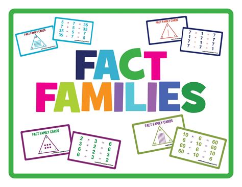 Visual Fact Family Multiplication and Division Flashcards - Gigglenook ...