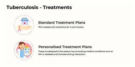 From Diagnosis to Recovery: TB Treatments Offered at HCG Hospitals ...