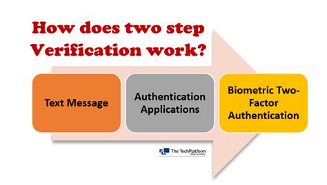 Image result for What Is Two Step Verification