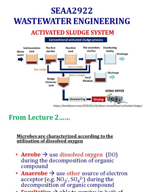 Image result for Activated Sludge Software