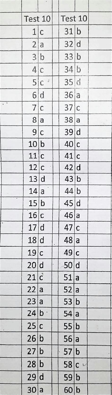 Image result for CSEC Maths Reflection Questions