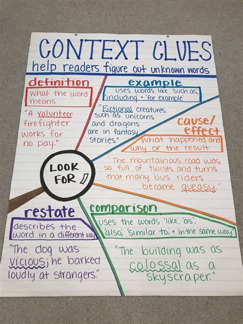 Context Clues | Reading anchor charts, Classroom anchor charts, Writing ...