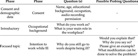 Image result for Interview in Data Collection