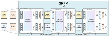 SDRFPT-Net: A Spectral Dual-Stream Recursive Fusion Network for ...
