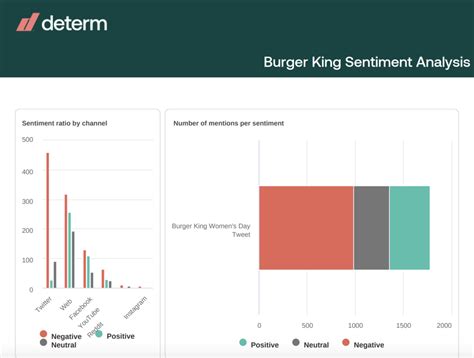Damaged Reputation 的图像结果