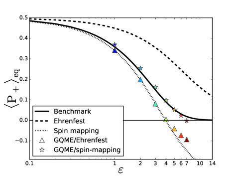 Image result for Dynamic Equilibrium Population Graph