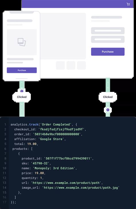 Image result for Twilio Examples