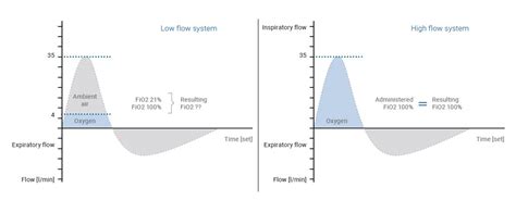 Image result for FiO2 Type