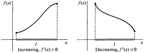 Image result for Continuous Functions Calculus