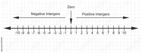 Image result for Example of Integers