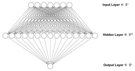 Surrogate Neural Network Model for Prediction of Load-Bearing Capacity ...