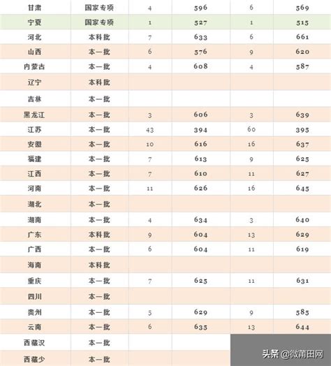 济宁学院专升本录取分数线(2022-2023)-库课专升本