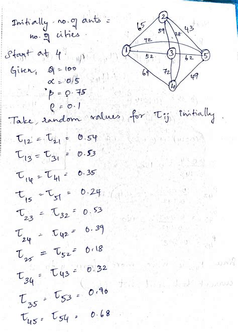 Image result for Ant Colony Optimization Problem
