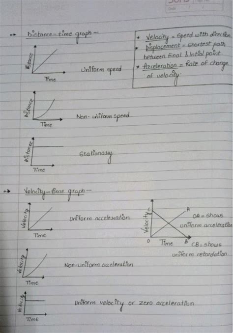 Define Displacement , Velocity , Acceleration and Velocity time graph ...