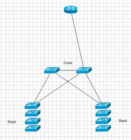 How to Set Up Load Balancing Router 的图像结果