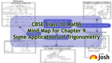 Image result for Class 10 Maths Chapter 4 Mind Map