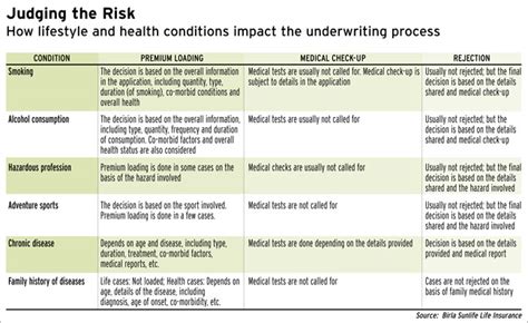 Tips to handle tough questions when buying insurance - BusinessToday