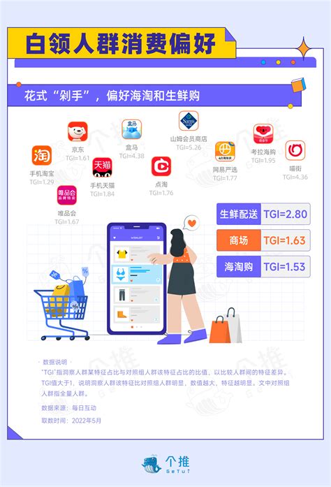 白领群体数据分析：2021年中国45.6%白领对知识付费类消费最关注性价比|白领_新浪新闻