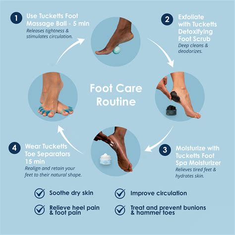 *Foot Care Spa Kit Page*