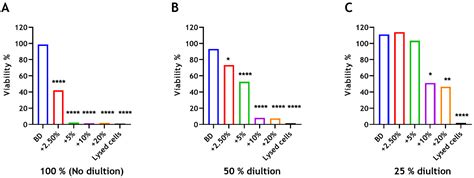 The Effect of Chitosan Incorporation on Physico-Mechanical and ...