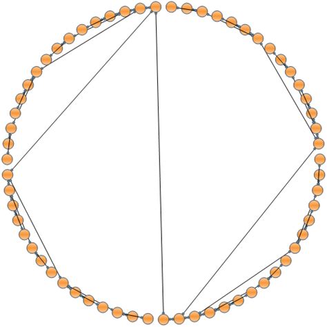 Example of Cycle Graph 的图像结果
