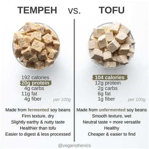 How Much Protein In Tempeh Vs Tofu And Other Vegan Sources