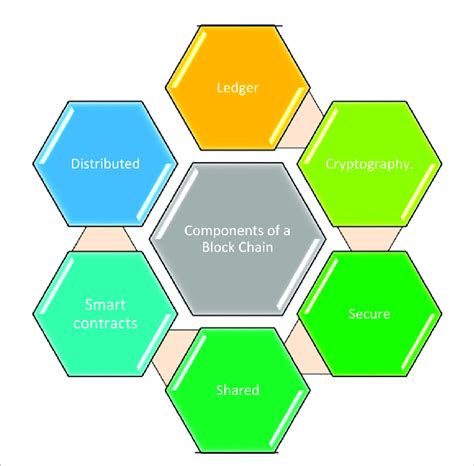 Blockchain Elements 的图像结果