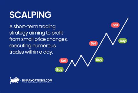 Image result for Scalping Explained