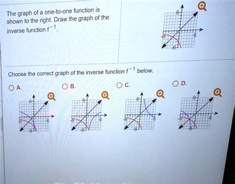 Image result for One to One Function Involving Inverse Function and Graph