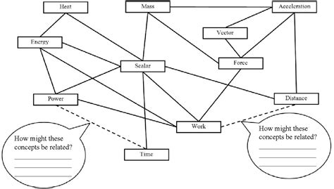 Image result for Learning Concept Map
