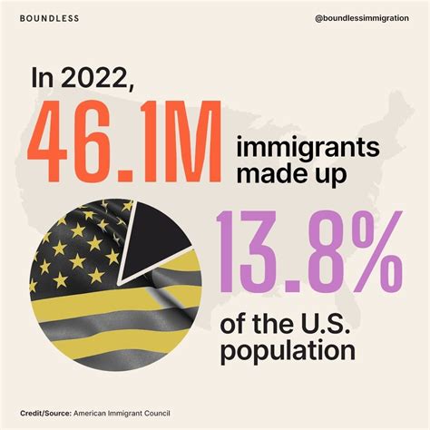 Boundless Immigration on LinkedIn: #fiance #immigrant #immigrationnews ...