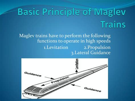 Image result for Maglev Principle
