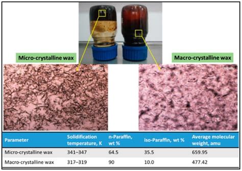 Occurrence and Characterization of Paraffin Wax Formed in Developing ...