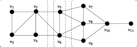 Partitioned 的图像结果