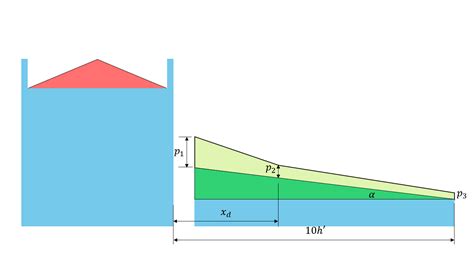 Image result for Snow Loading as per Eurocode