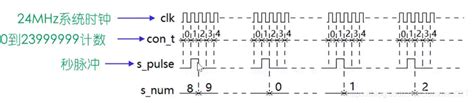 如何理解实时频谱分析仪的几个“带宽”参数（1）-实时带宽（RTBW） - 知乎
