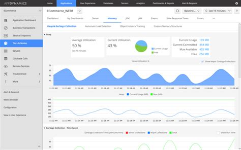 Java Application Performance Tools 的图像结果