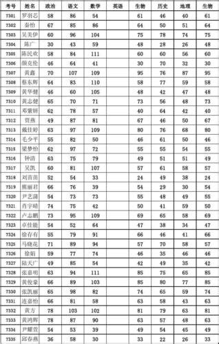 江苏中考录取分数线2023年各高中录取分数线一览表_新高考网