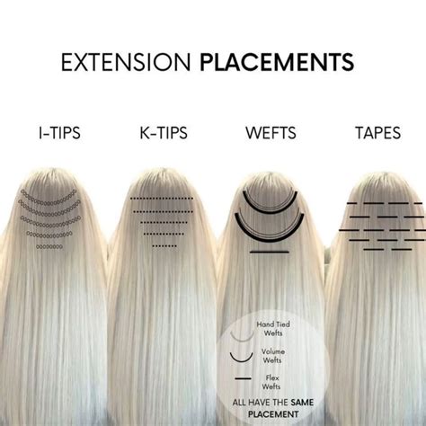 The best type of hair extensions learn the difference in extensions ...
