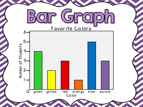 Image result for Project Data Analysis Graph