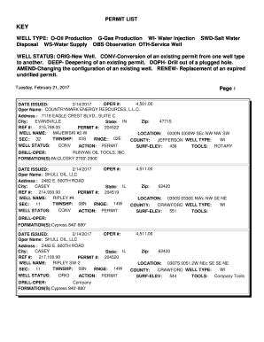 Fillable Online WELL TYPE: O-Oil Production G-Gas Production WI- Water ...